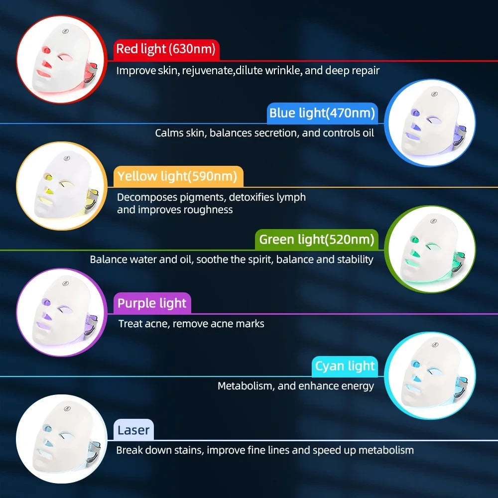 LED Photon Facial Rejuvenation Mask
